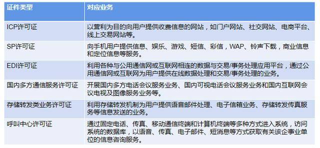 从事移动互联网服务需要办理哪些经营许可证？