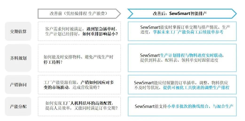 AI赋能老牌服装工厂实现数智化转型升级