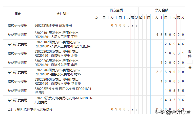 跳槽高新企业会计，月薪1万，多亏了53笔高新技术企业会计分录