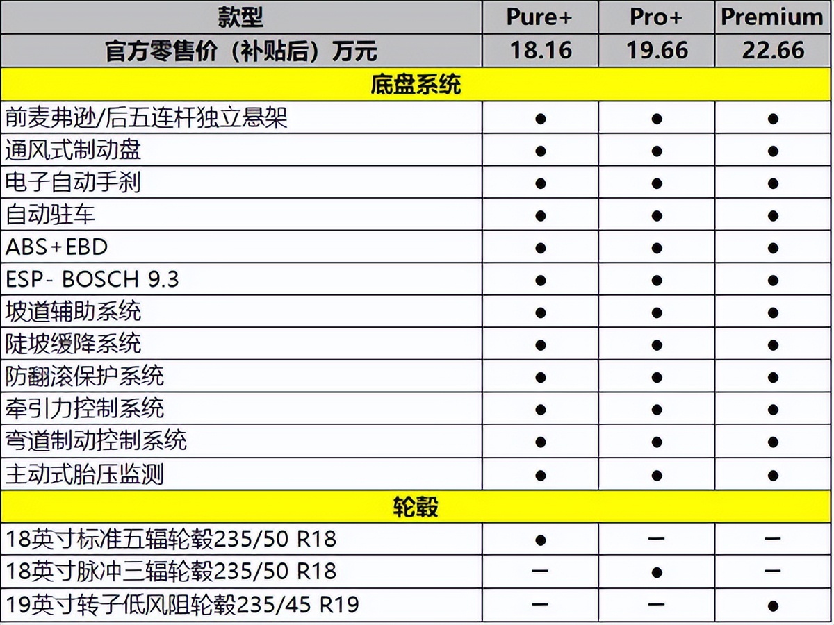 18.16万元起，smart精灵#1的哪一款更值得买