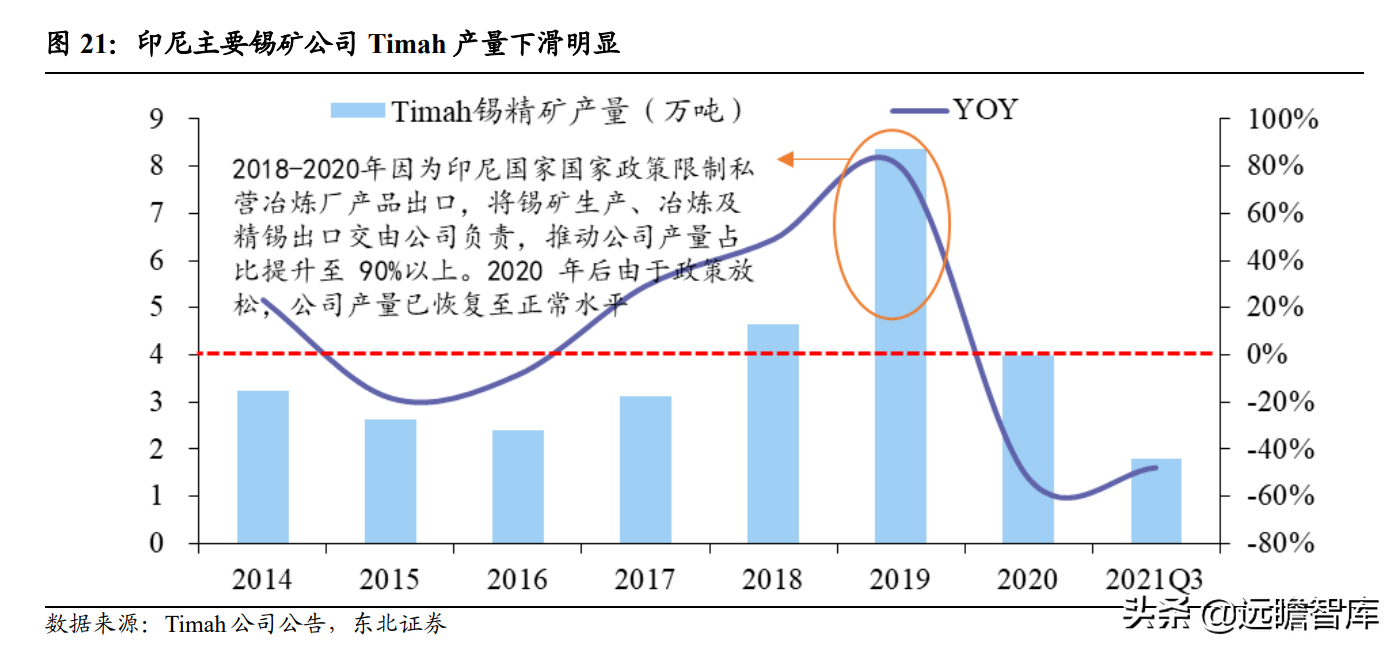 全球锡行业第一，锡业股份：锡、铟双龙头乘新能源东风扬帆起航