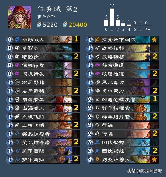 ukba,uk包包是什么档次