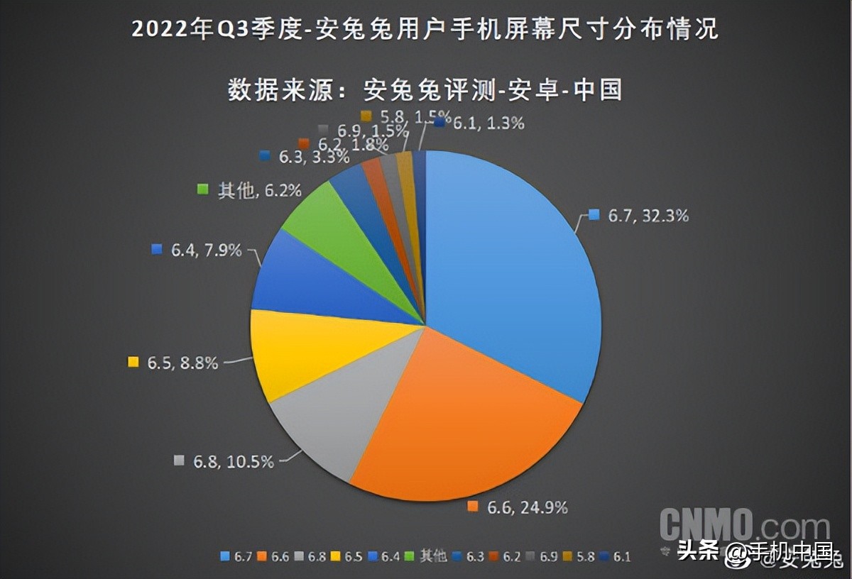 6.62英寸的手机多少厘米（6.62英寸的手机有多长）-第2张图片-科灵网