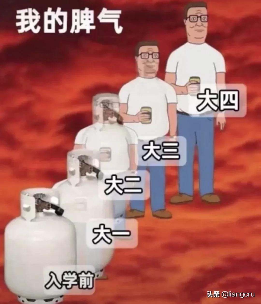 大一到大四的变化规律，你身边一定有这样子的人