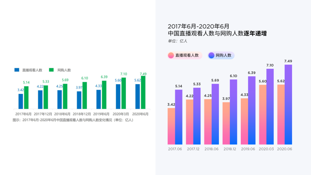 这份PPT时间轴太凌乱了，加了个色块后，贼高级