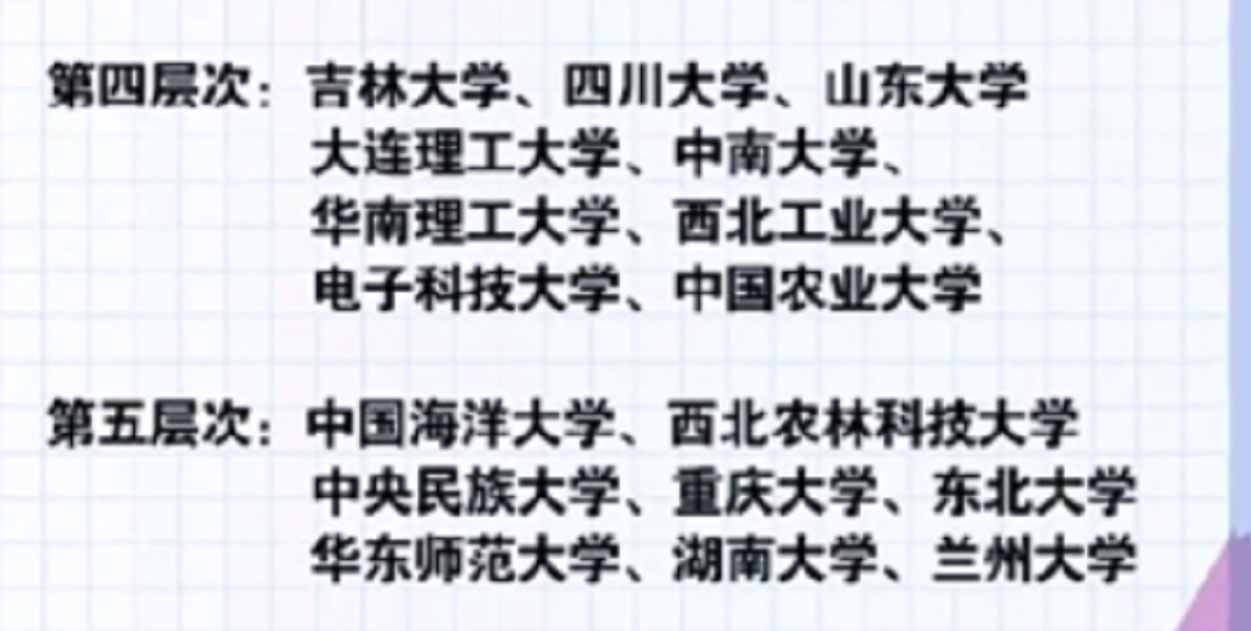 原来985大学也分等级，第五层的这些大学相对好考，你会尝试吗