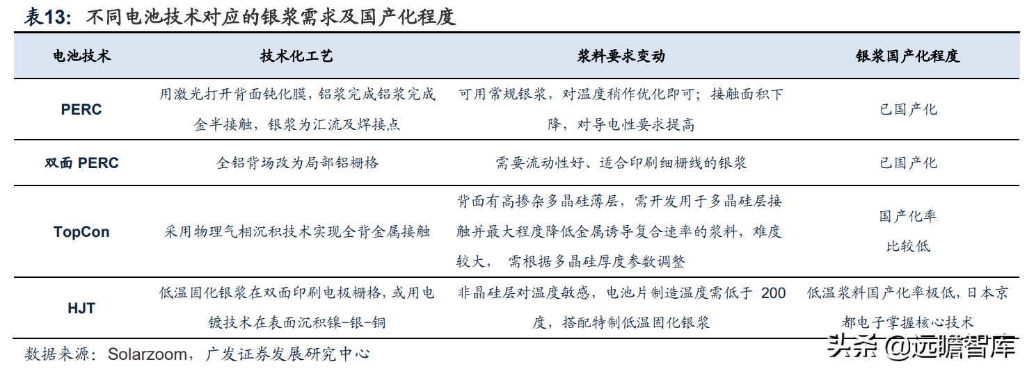 热场、金刚线、银浆和支架：光伏辅材赛道全梳理，量化评估看龙头