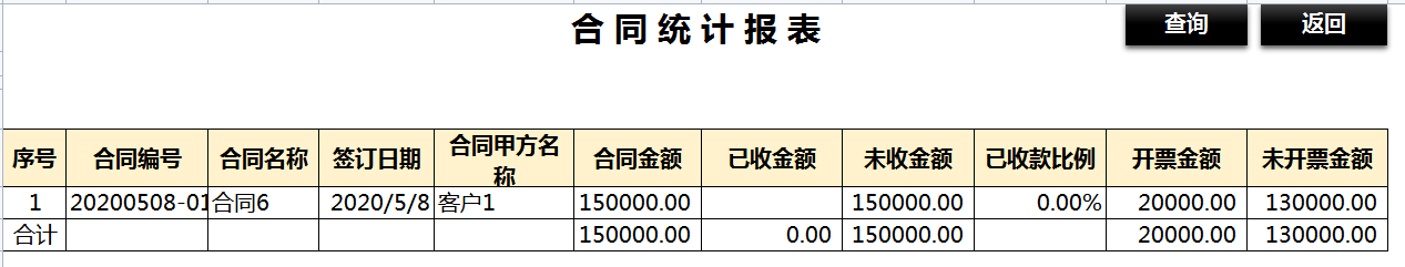 销售合同开票收款管理系统，内含函数公式，可直接查找数据