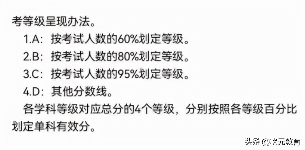 重磅！2022武汉元调成绩出炉！只有等级没有分？