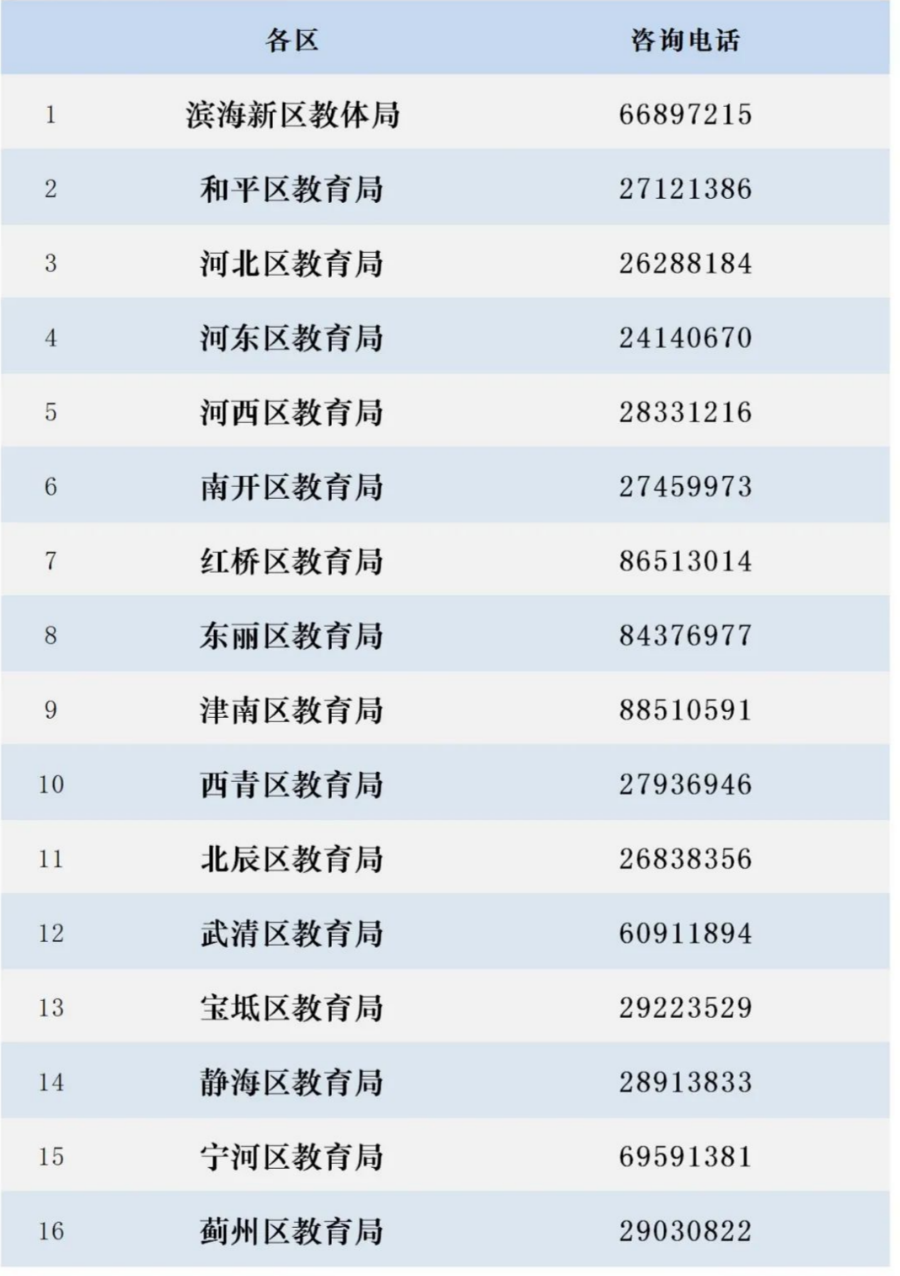 天津燃气客服电话96655（天津燃气24小时维修电话）-第105张图片-科灵网