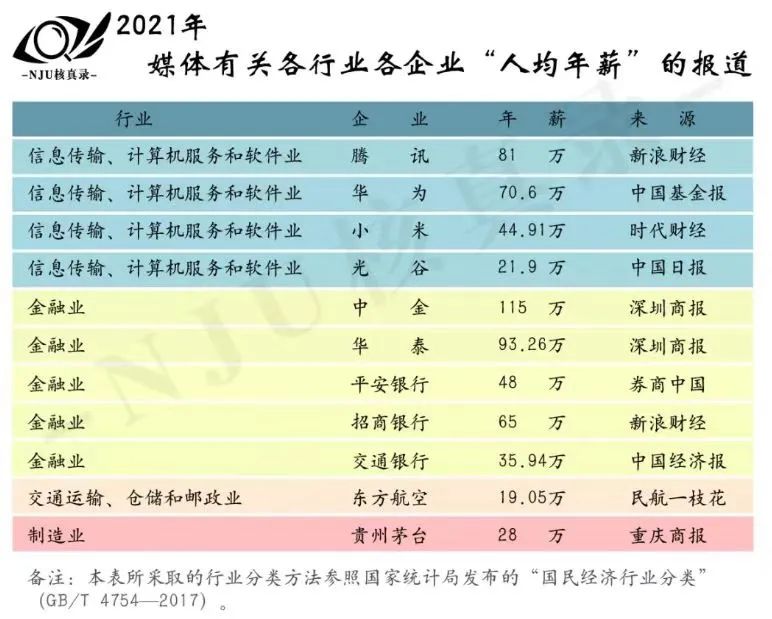 互联网从业者薪资稳居榜首，“复合型人才”将成为发展趋势