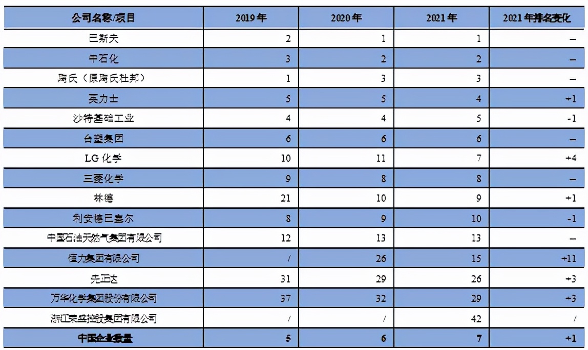 《财富》杂志发布2017年世界500强排行榜：微软、亚马逊飙升，苹果进步明显。