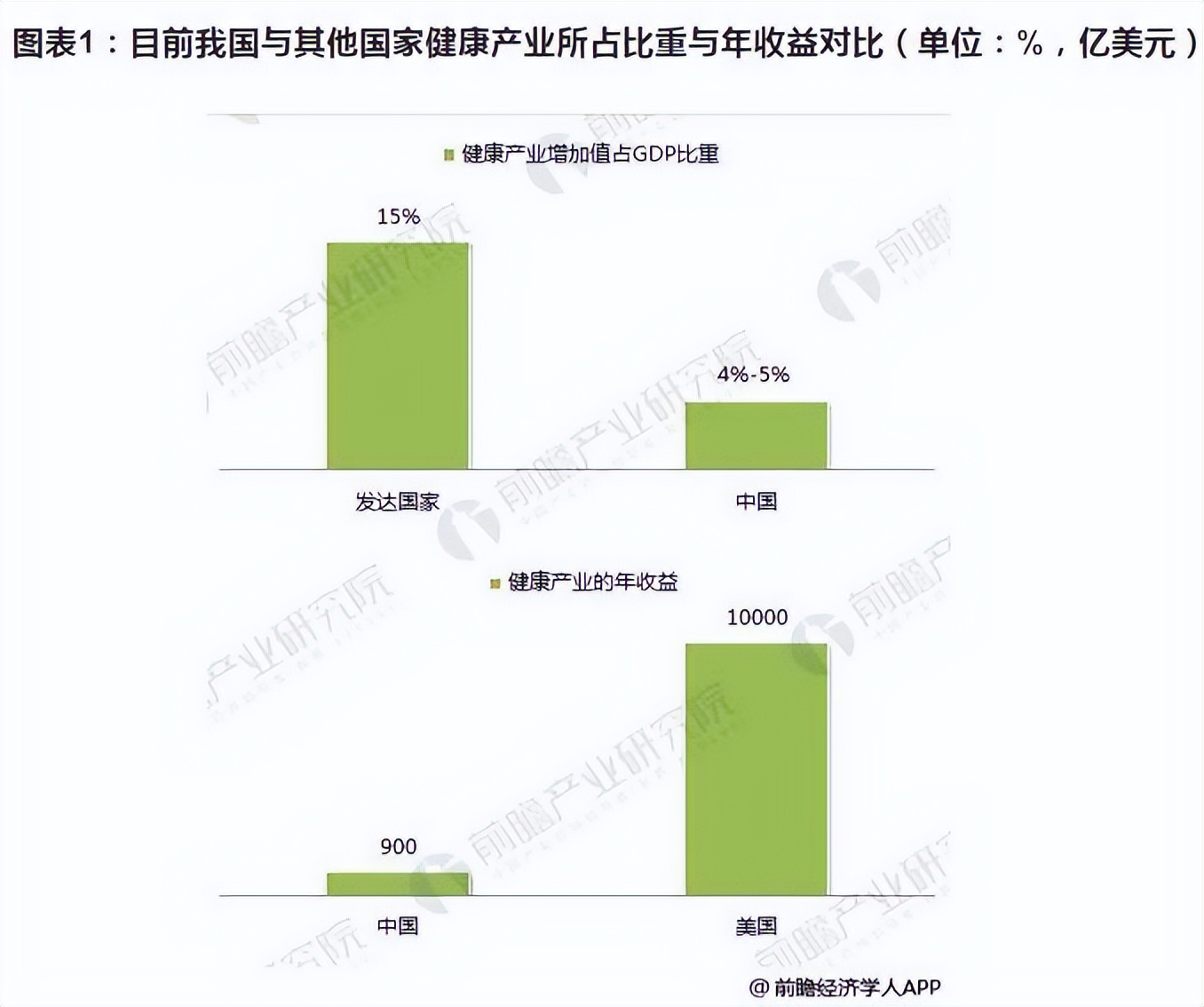 智能按摩器，在大健康產(chǎn)業(yè)風口之上能飛多遠？