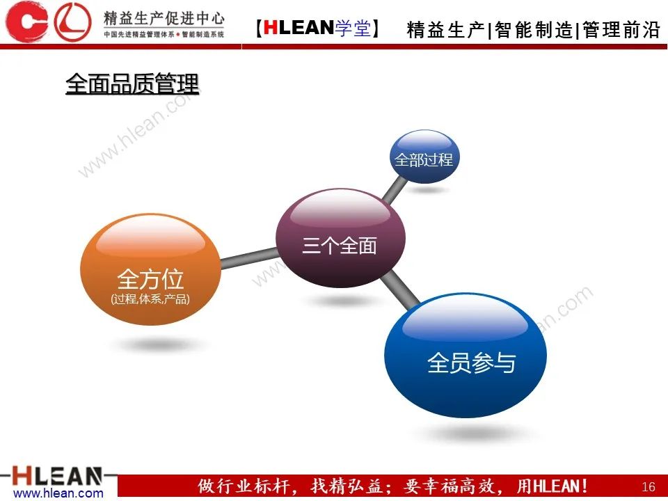 「精益學堂」班組長管理能力提升之品質管理