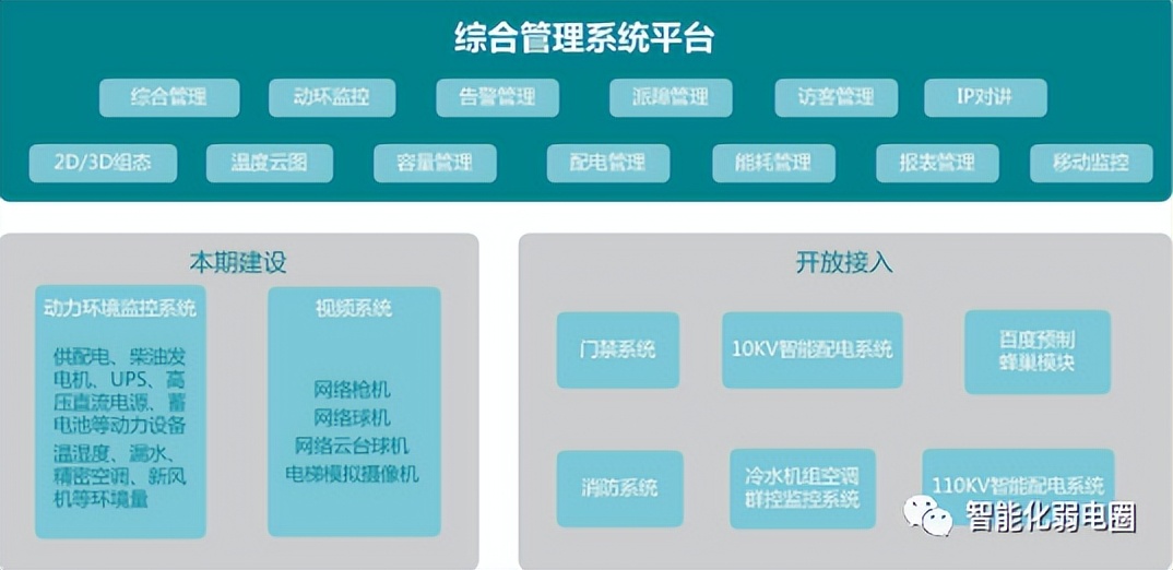 中心机房装修改造设计方案