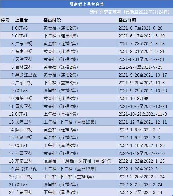 叛逆者剧情介绍（除却演员朱一龙，世间再无林楠笙）-第3张图片