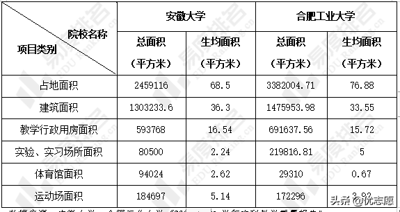 「高考志愿填报」安徽大学、合肥工业大学本科教学质量对比分析