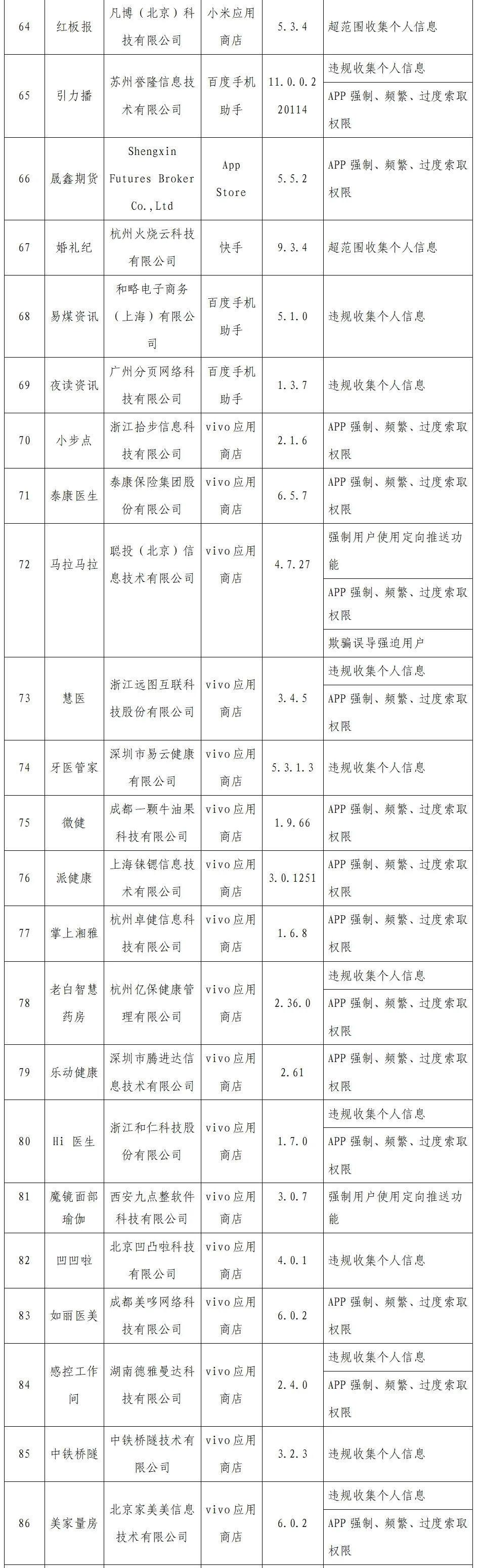 工信部通报2022年第一批侵害用户权益的APP