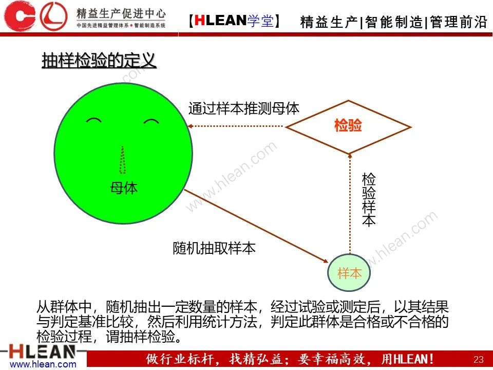 「精益學堂」班組長管理能力提升之品質管理
