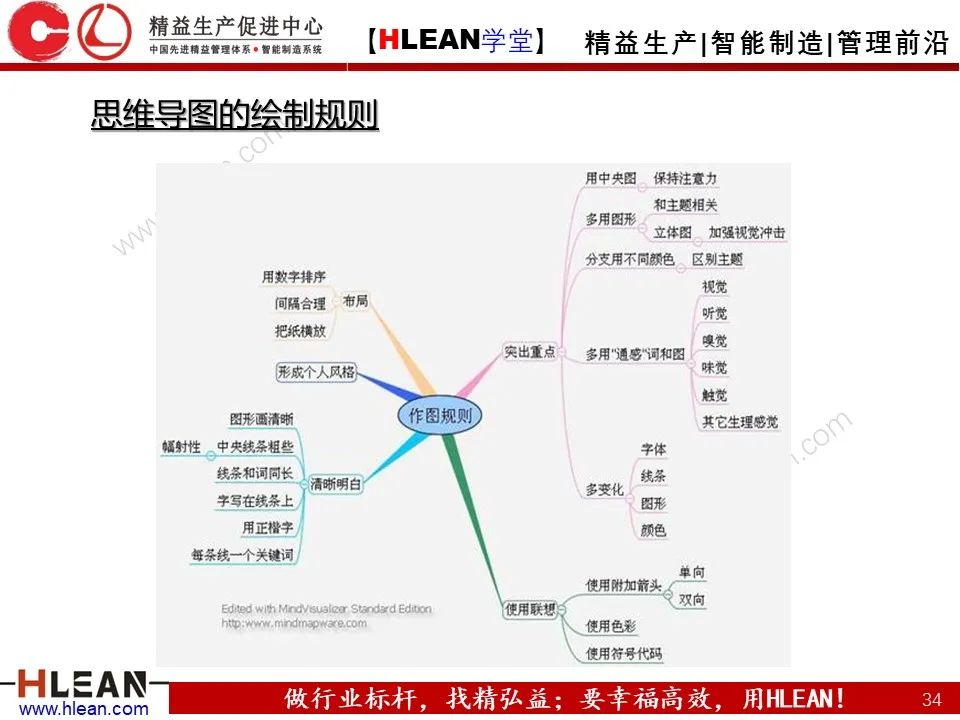 「精益學堂」有趣且實用的思維導圖