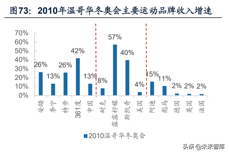 纺织服装行业深度研究及2022年投资策略：六大核心关键词