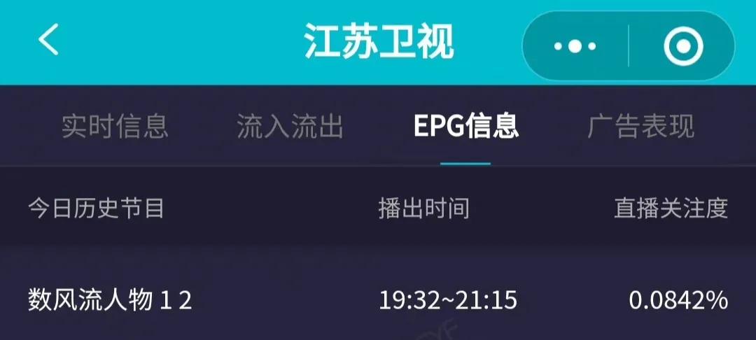 实时收视丨湖南台新剧四网第一，“收视福星”陈乔恩拯救了芒果