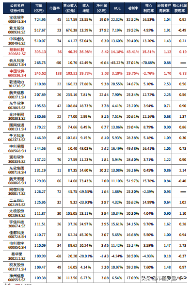 中国软件：企业能借信创板块的利好夯实地基吗？