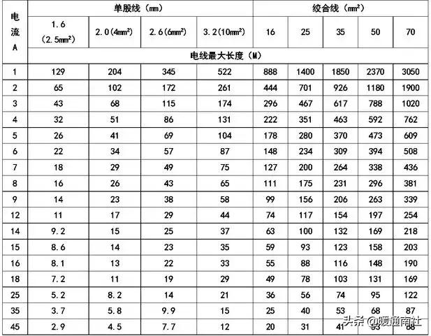 商用空调电源通讯线安装标准说明