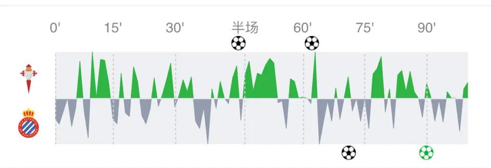 西班牙足球赛事(西甲：西班牙人vs巴列卡诺，两只球队谁能取得赛季首胜呢？)