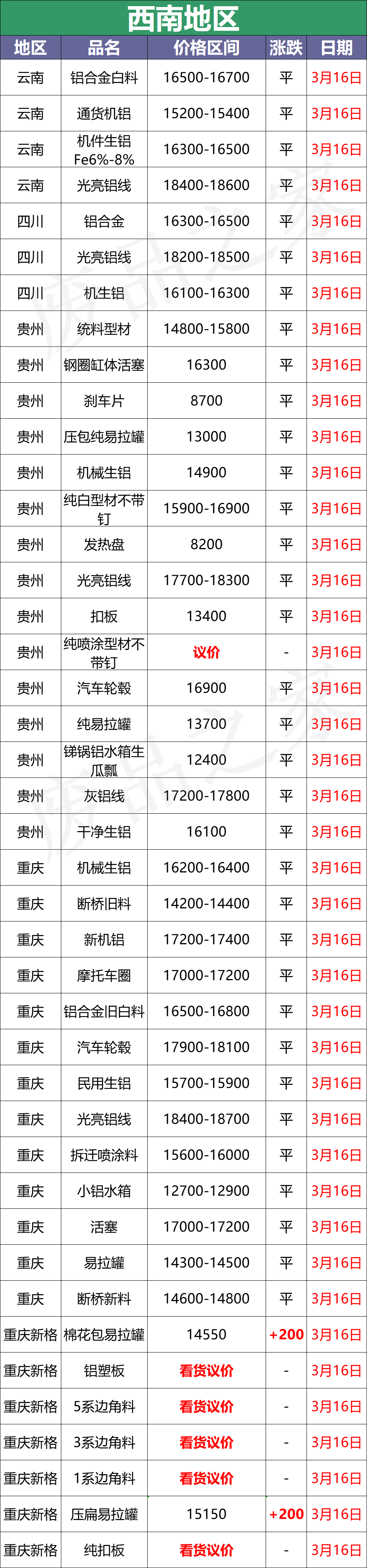 最新3月16日全国铝业厂家收购价格汇总（附铝业价格表）