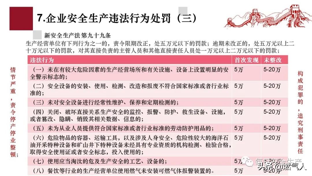 「圖解」新《安全生產(chǎn)法》處罰條款對照表