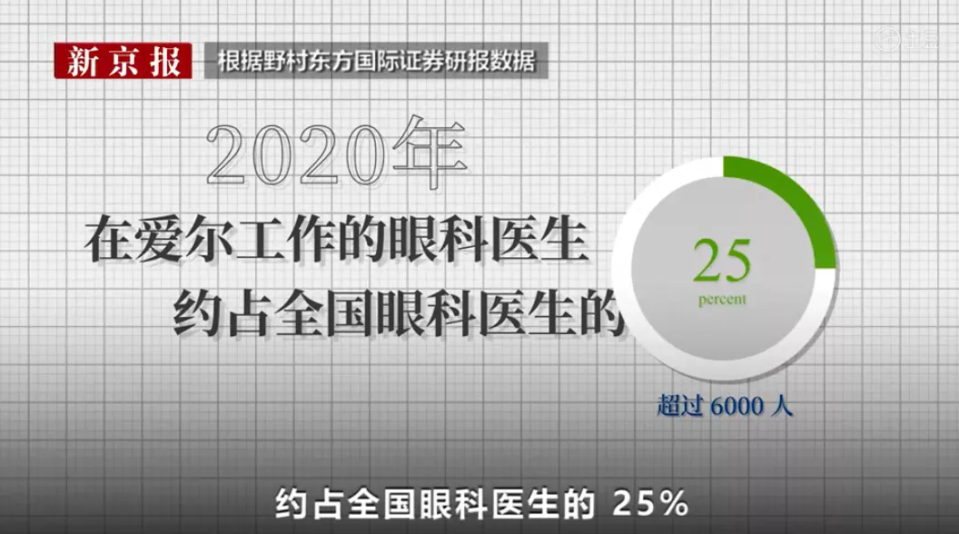 一夜暴跌275亿！中国“口碑最差”医院，莆田系都得认输