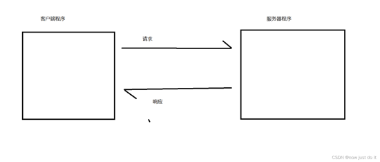 JAVA 网络编程