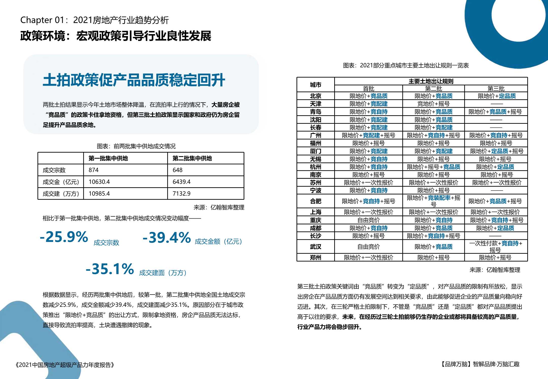 亿翰智库《2021中国房地产超级产品力年度报告》