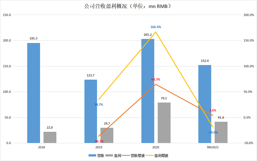 基因检测公司（中国领先的基因检测平台公司）