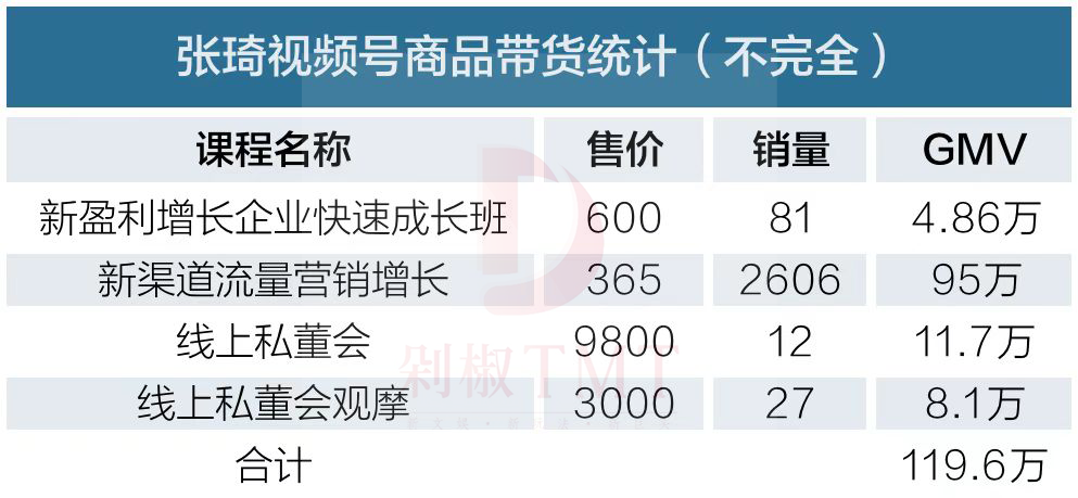“出道”一个月变现1000万，张琦是谁？
