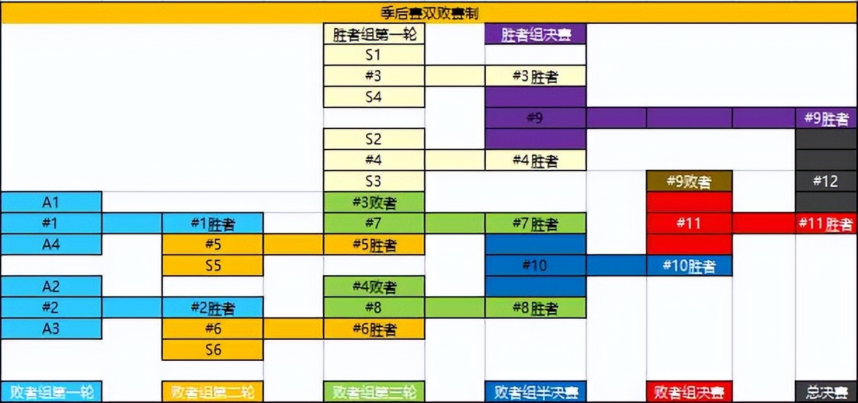 2022KPL春季赛赛制规则