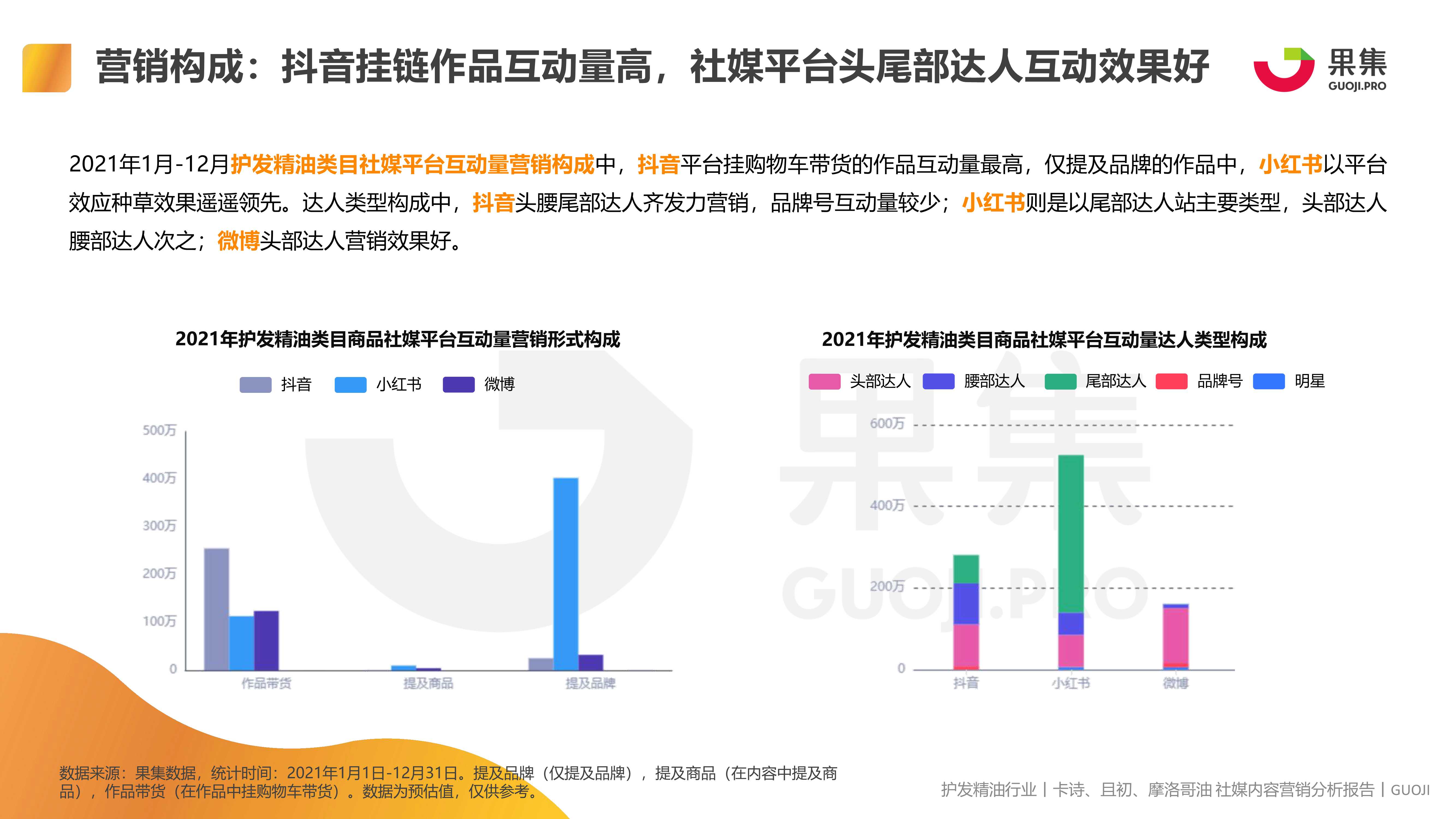 护发精油品类 卡诗、且初、摩洛哥油社媒内容营销报告（果集）