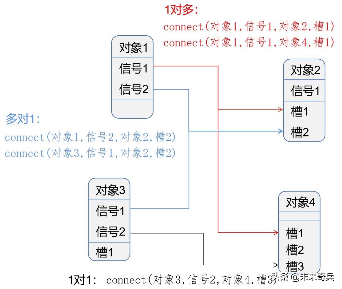从零开始学Qt – 07：信号与槽，你知道多少？干货分享