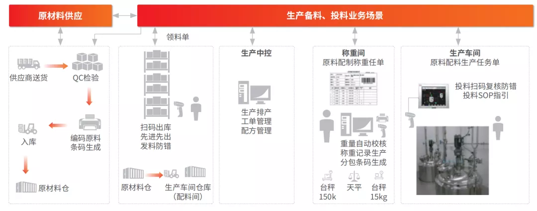 精准锁定企业智能制造升级“焦点”