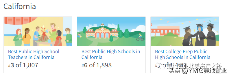 大洛杉矶地区最佳公立高中有哪些？2022年最新榜单已发布