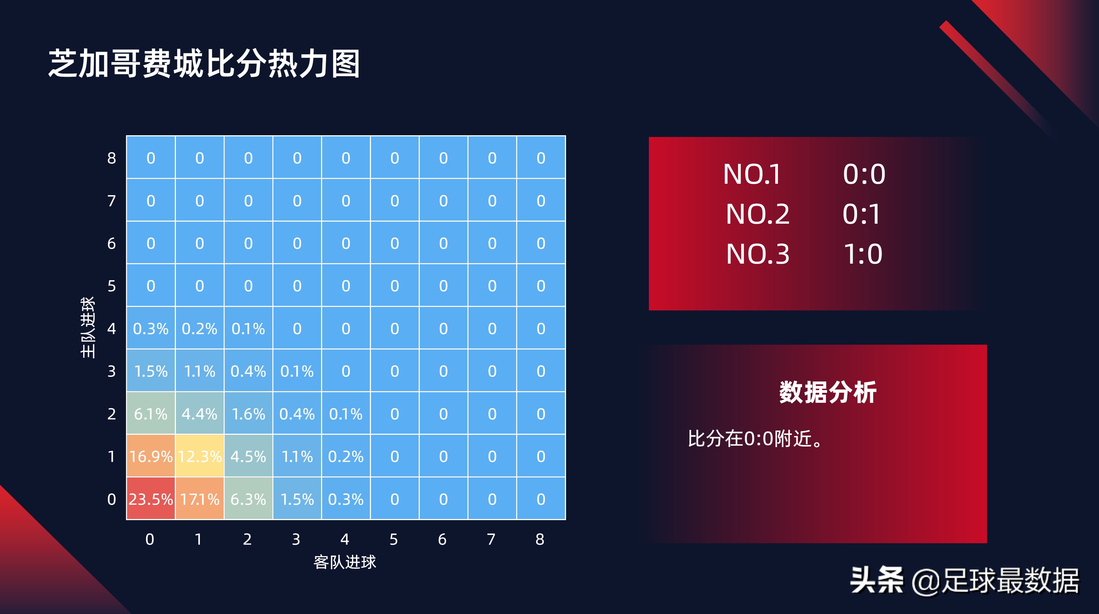 美职男篮比分直播(美职三场数据解析（胜负、让球、进球数、比分、回报期望）)