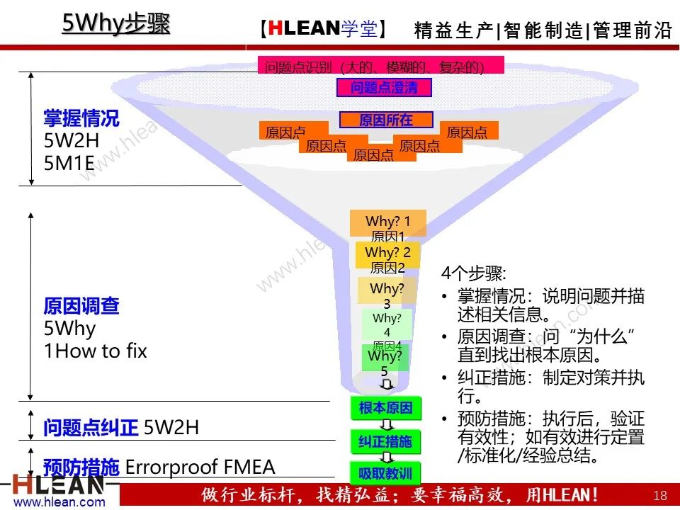 「精益学堂」全面解析 精益改善方法与工具