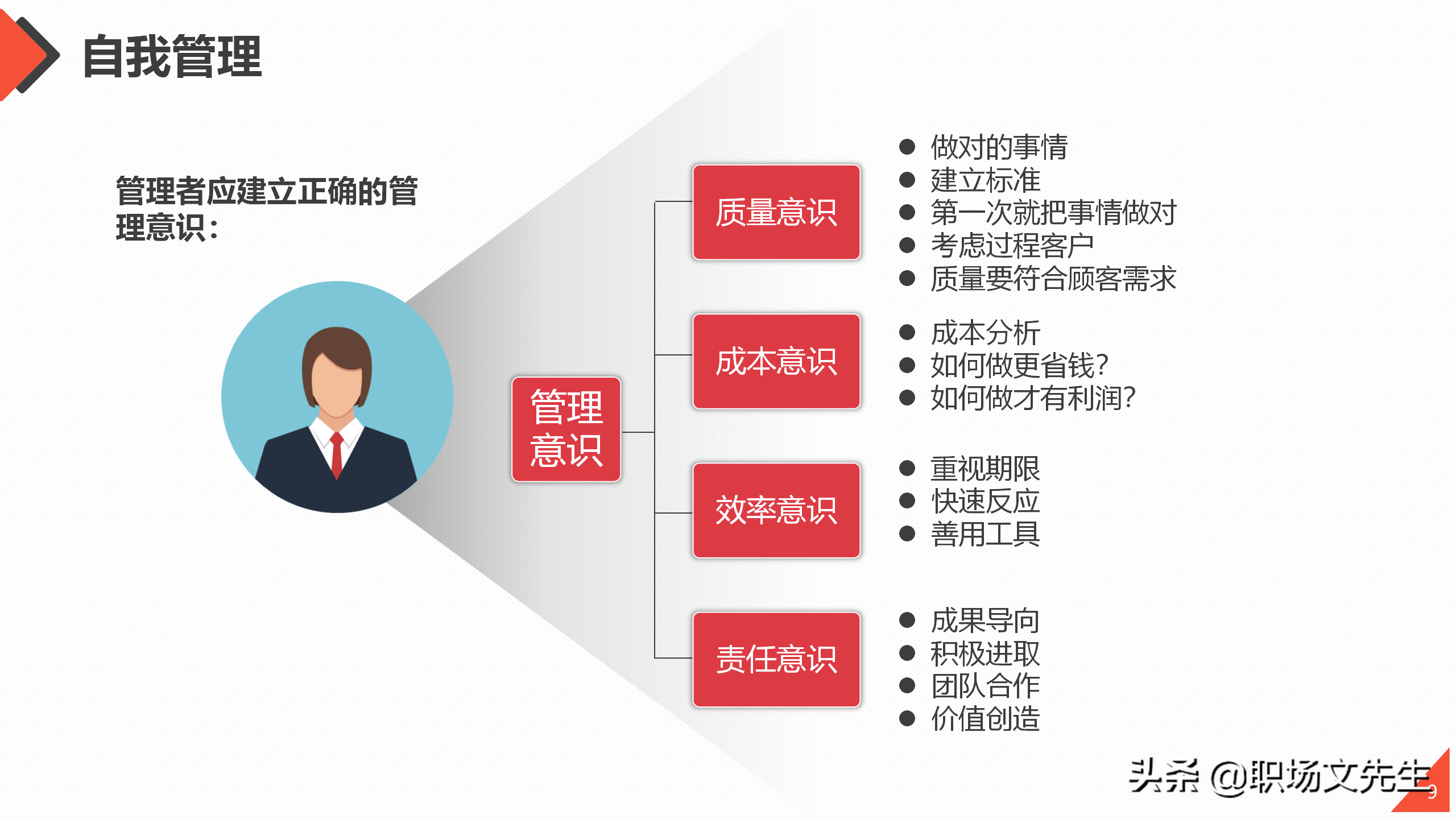 管理的九段三十六级，工作方法与管理能力提升培训，管理意识技能