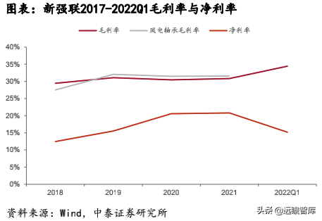 风电轴承系列深度报告：国产破局正当时，乘风而起龙头越