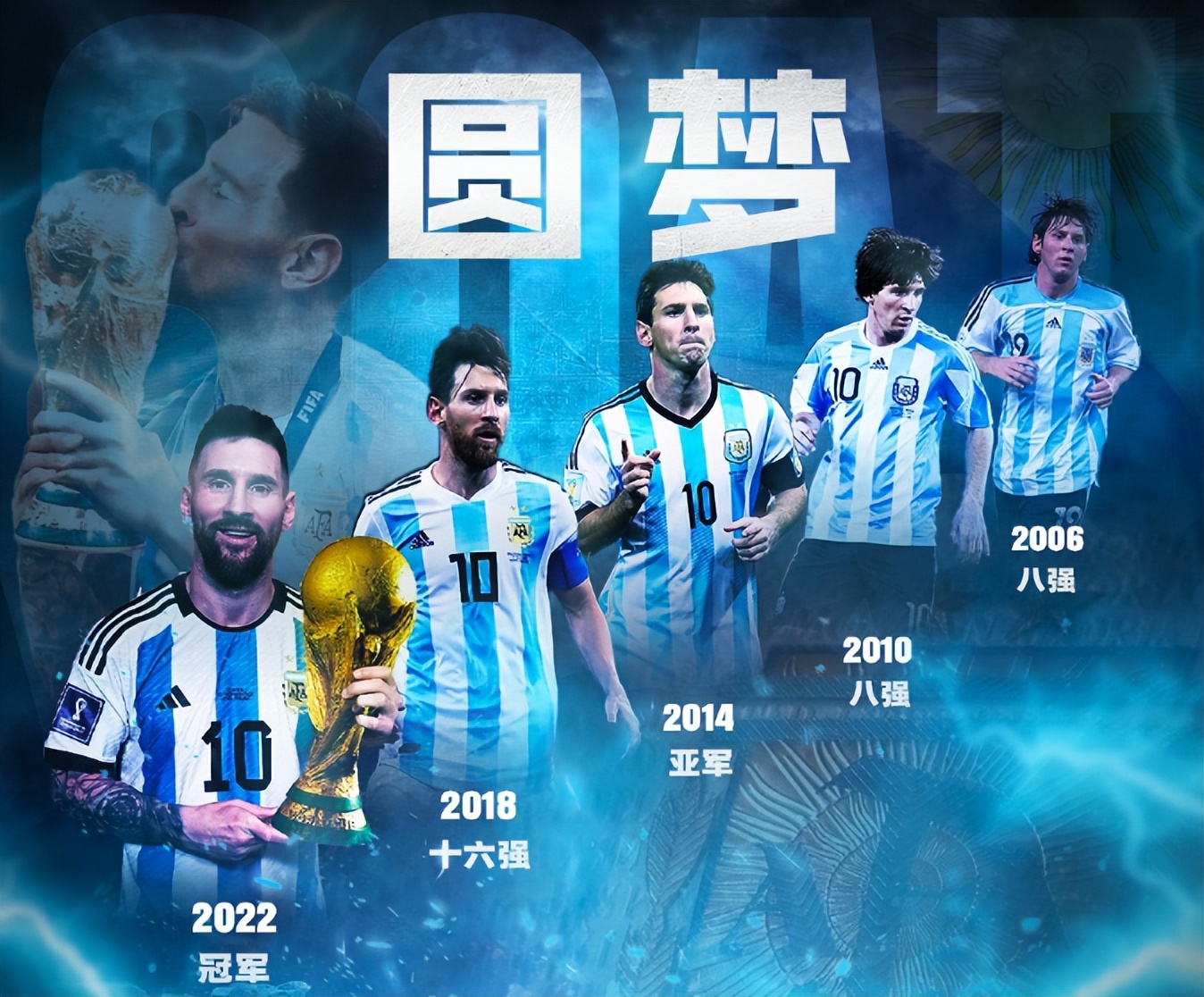 瑞士足球世界排名第几位最新（世界杯32强最终排名：阿根廷第一，日本第9亚洲最高，卡塔尔垫底）