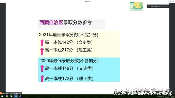 香港中文大学2020-2021年在西藏的最低录取分数线