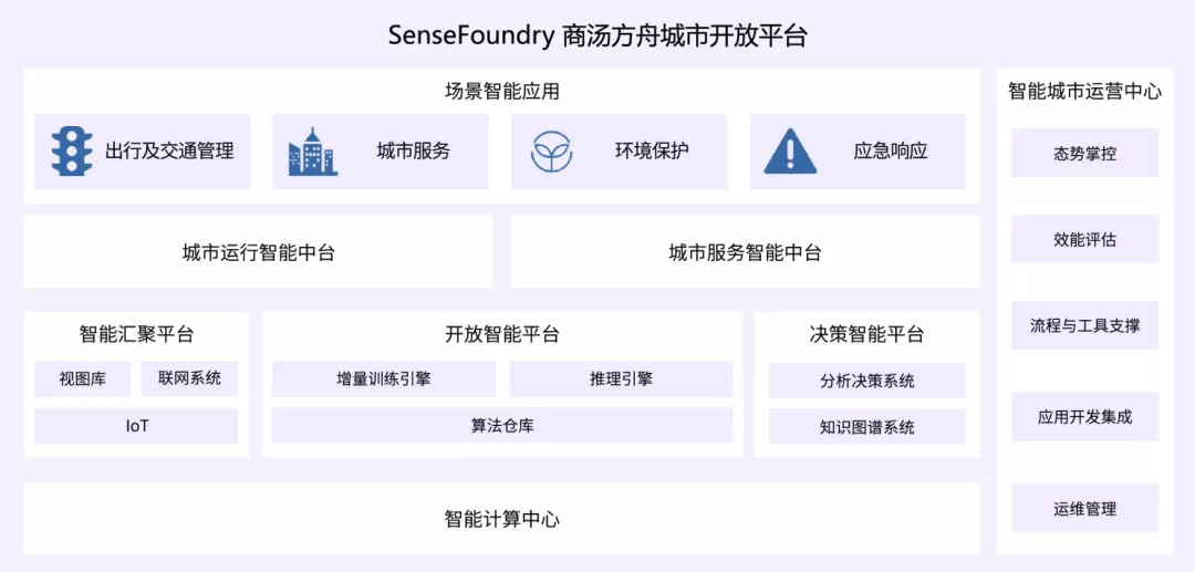 视觉人工智能第一股上市，商汤创造了哪些AI应用？