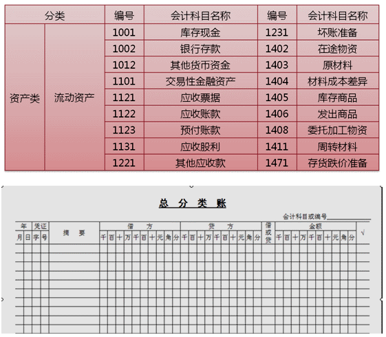 如何建立账套？收藏，以后用的到「义乌会计培训」