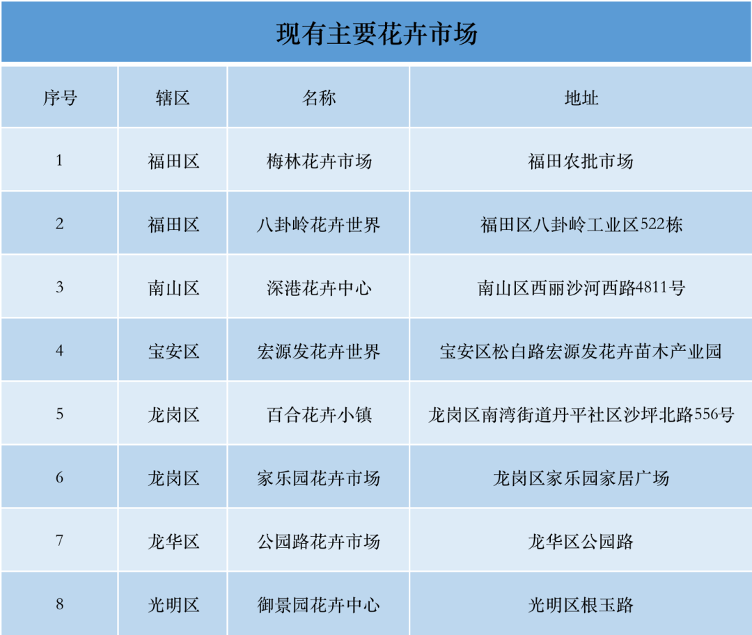 从化室内花卉哪些种类（年货推介第一弹！广东花市强势回归，哪朵花是你的最爱？（附各地市购花攻略））